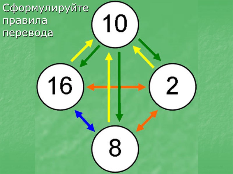 Сформулируйте правила перевода